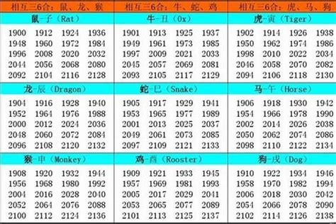 2002 属什么|2002年属什么生肖 2002年属什么的生肖